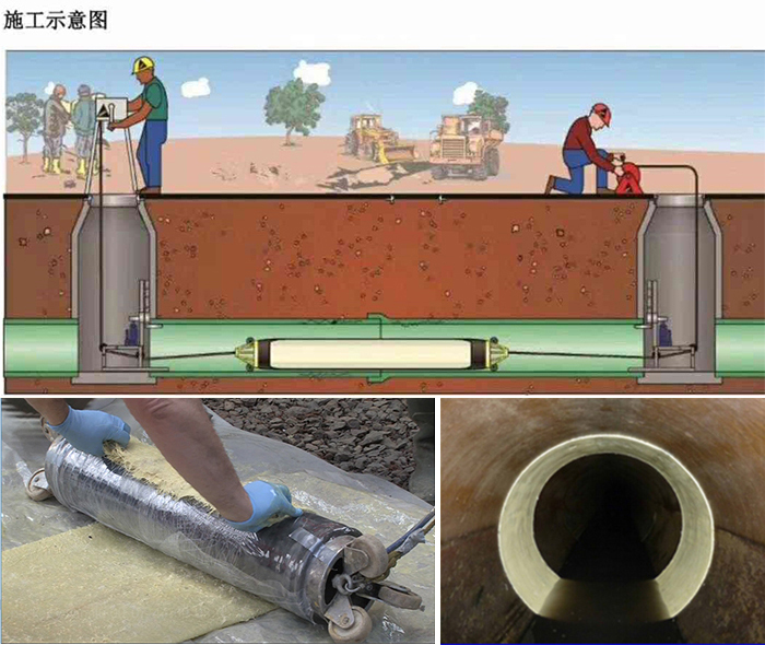 山亭管道局部点状修复